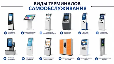 Виды терминалов самообслуживания